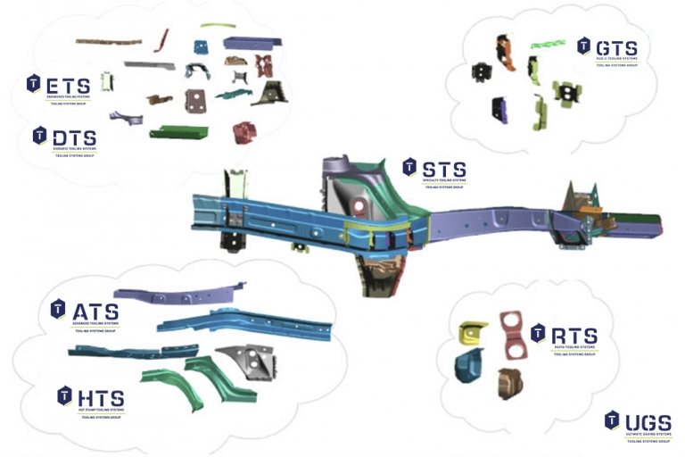 Specialty Tooling Systems | Tooling Systems Group